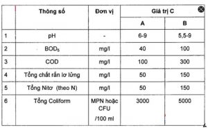 tiêu chuẩn xử lý nước thải chăn nuôi